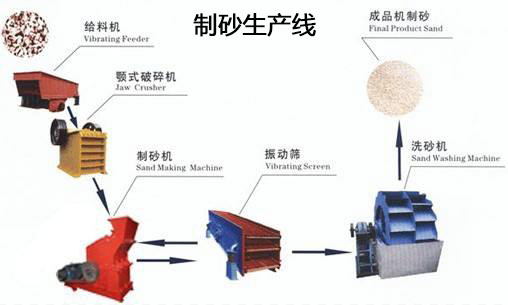 �C��ɰ���a(ch��n)��